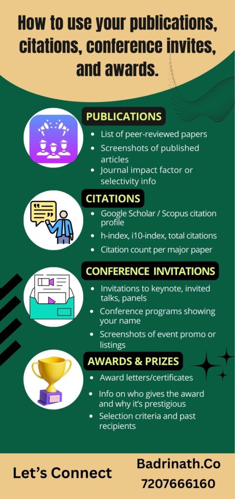 Publications