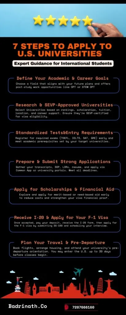 Guide to Applying