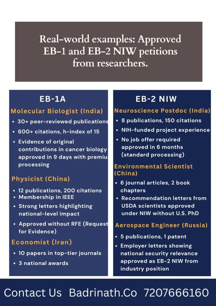 EB-1 and EB-2 NIW
