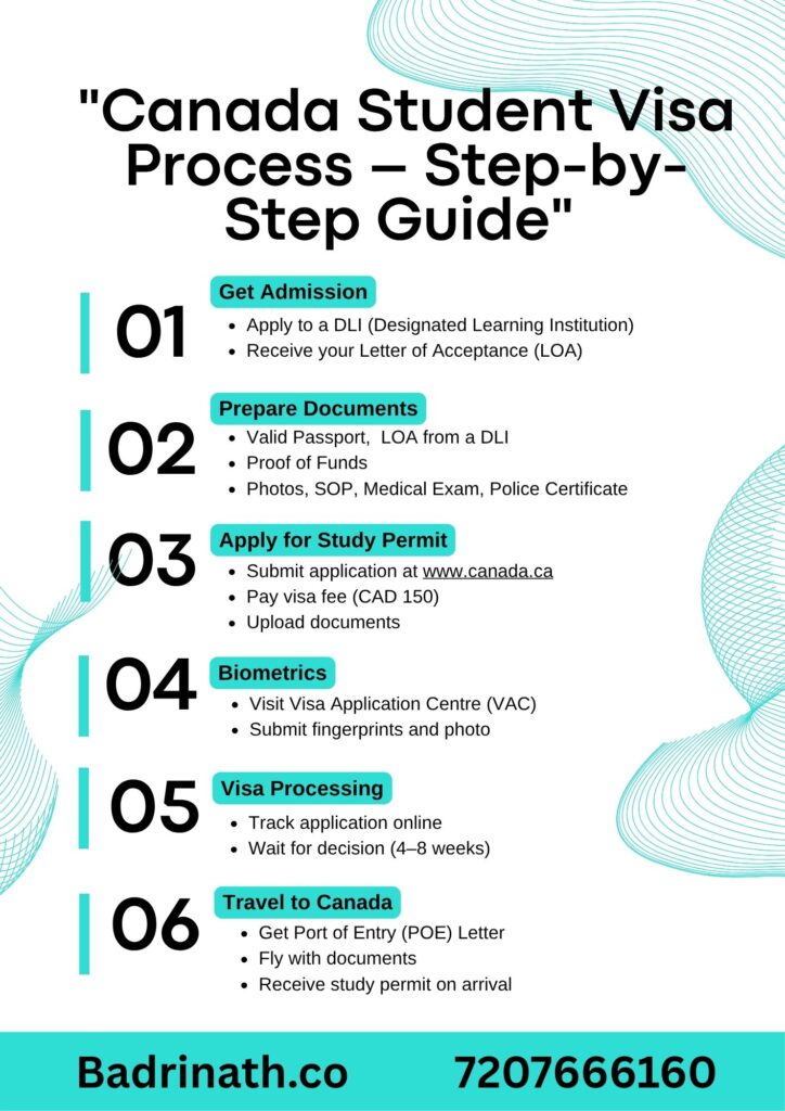 Canada Student Visa