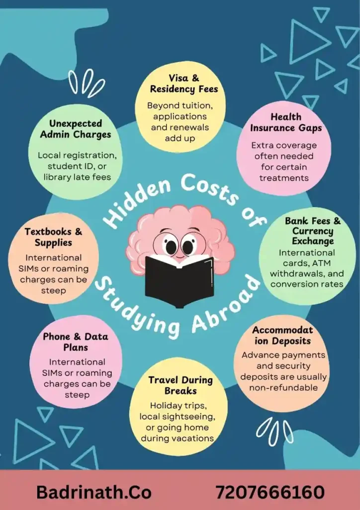 study abroad costs