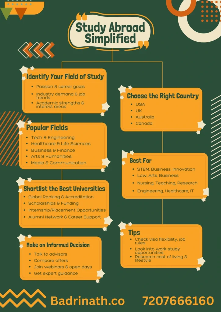 Country & University