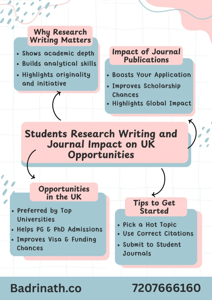 Students Research