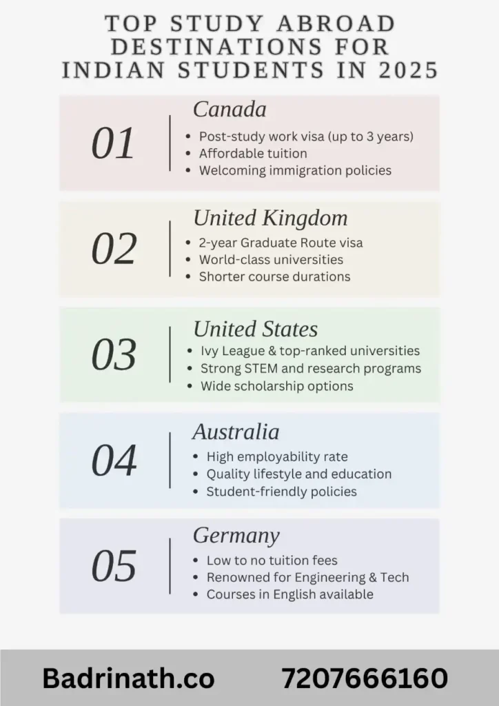 Study Abroad Destinations