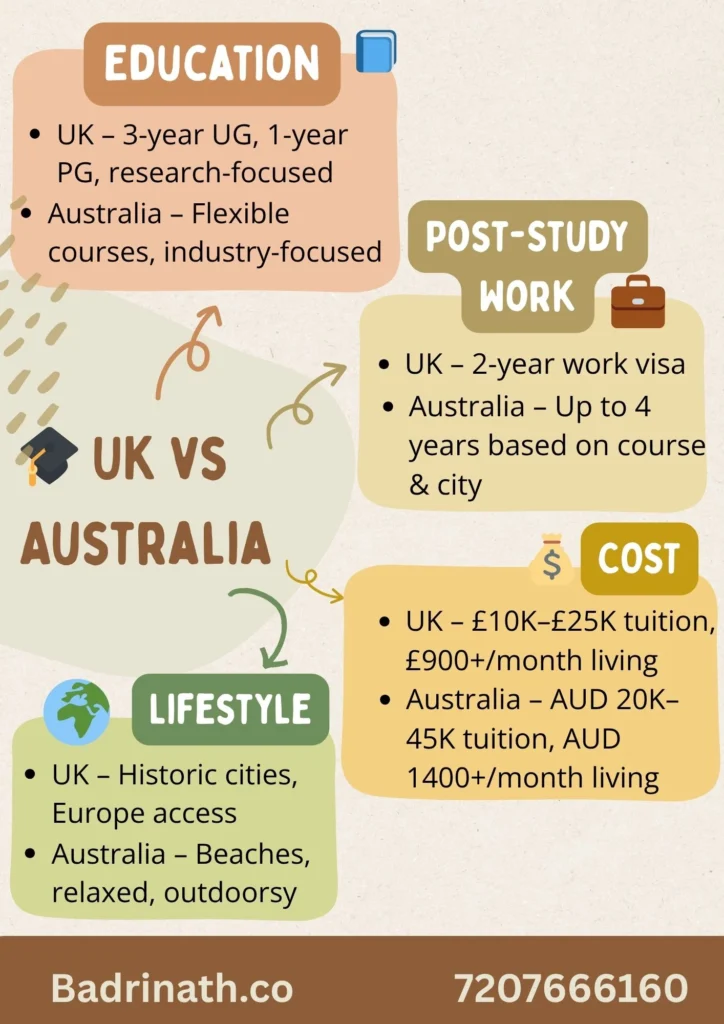 UK vs Australia