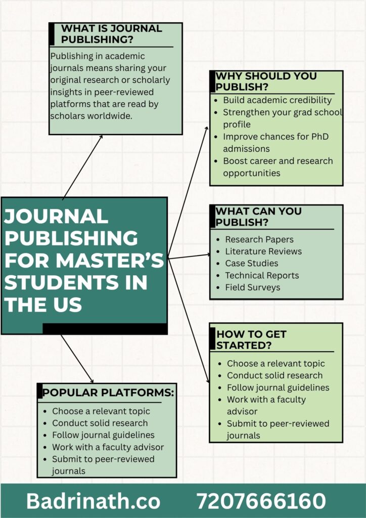Journal Publishing for Master’s