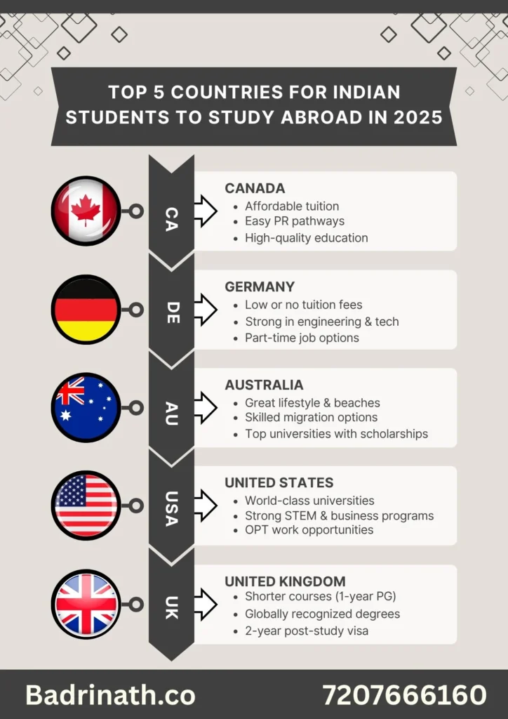 Indian Students