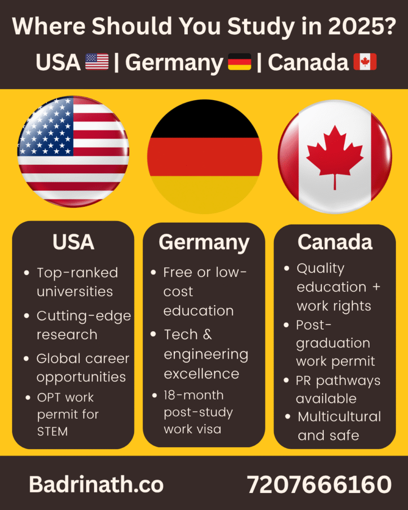 USA Vs Germany Vs Canada
