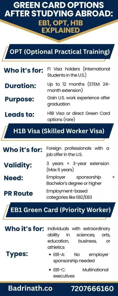 Green Card Options